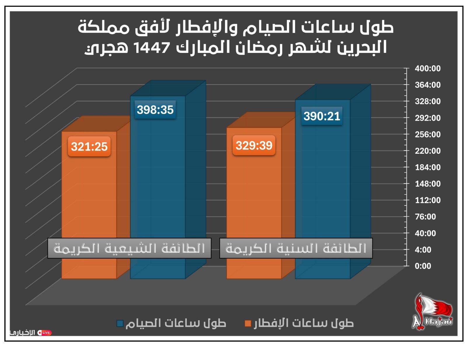 بين هلالين يولد الصيام ويكتمل الدعاء