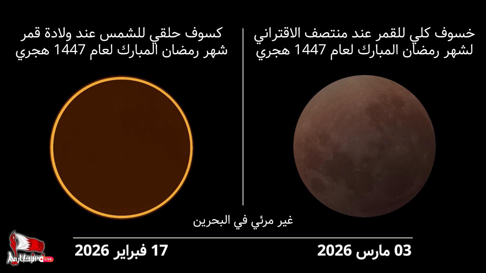 مواقيت الروح حين تعبر بوابة السماء